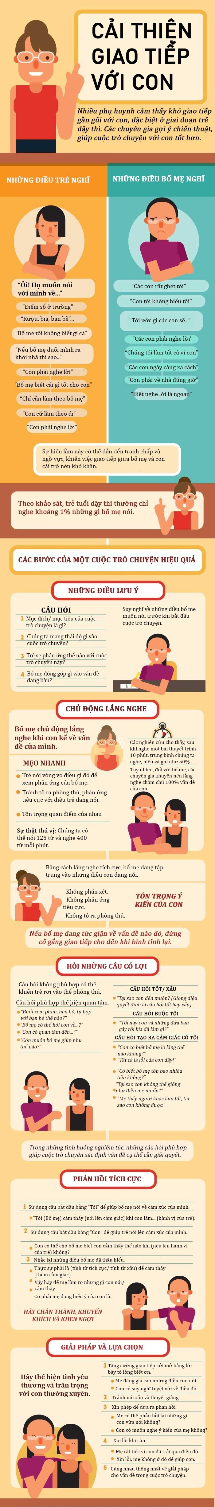 Infographic: Các bước giao tiếp gần gũi, giúp bố mẹ amp;#34;bắt sóngamp;#34; con tuổi dậy thì - 1