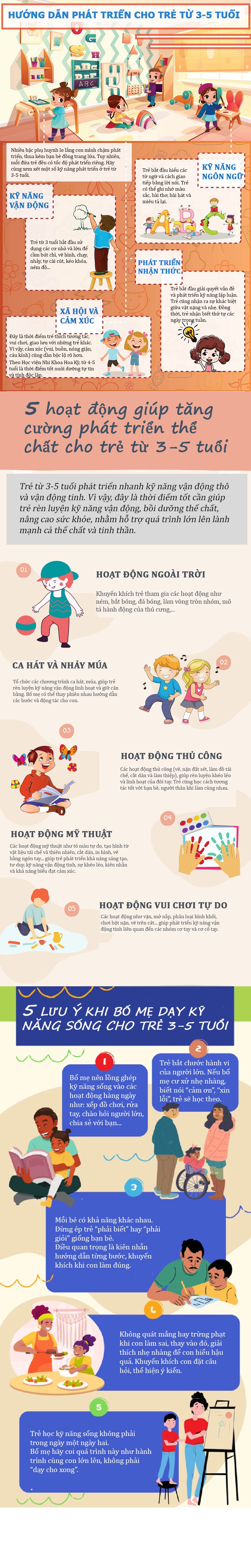Infographic: Hiểu tốc độ phát triển ở trẻ 3-5 tuổi, mẹ dạy con kỹ năng tương ứng để lớn lên khỏe mạnh - 1