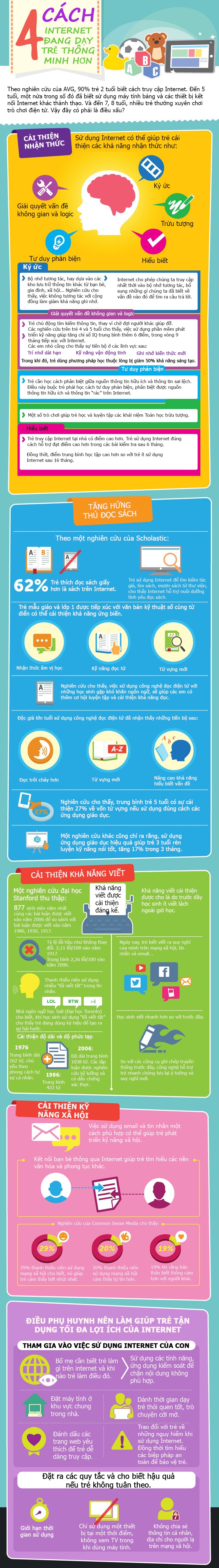 Infographic: Lợi ích không ngờ từ Internet, cho con dùng sớm sẽ giúp trẻ học tốt, thông minh - 1