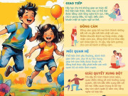 Nuôi con IQ EQ - Infographic: Hiểu những thay đổi ở trẻ dậy thì, dạy con kỹ năng sống để thành người khéo léo, tự tin