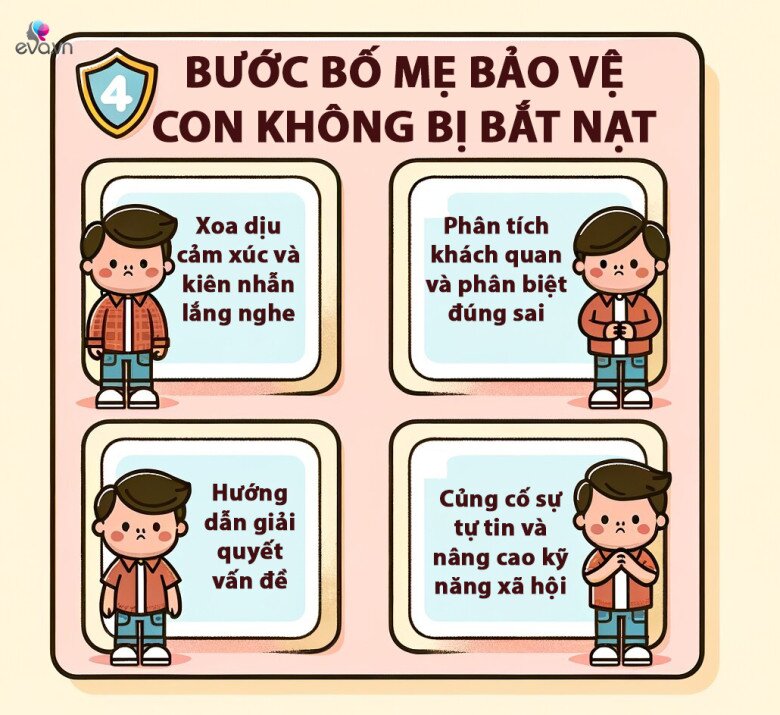 Nên nhẫn nhịn hay đánh lại khi con bị bắt nạt? Bố mẹ thông minh dùng 4 bước này để xử lý an toàn - 3