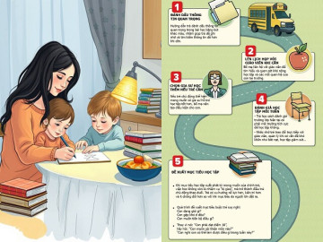 Infographic: 12 bước giúp trẻ học tập thông minh, từ lên mục tiêu rõ ràng đến quản lý cảm xúc hiệu quả