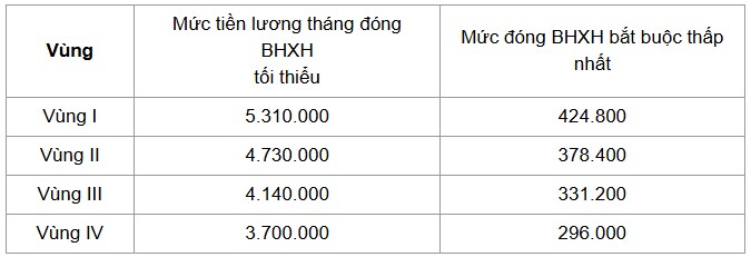 Điểm mới của luật bảo hiểm xã hội về lương hưu người dân cần biết 