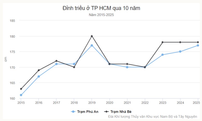 Tin tức 24h: Không khí lạnh mạnh tràn về, miền Bắc nơi nào xuống 10 độ? - 4