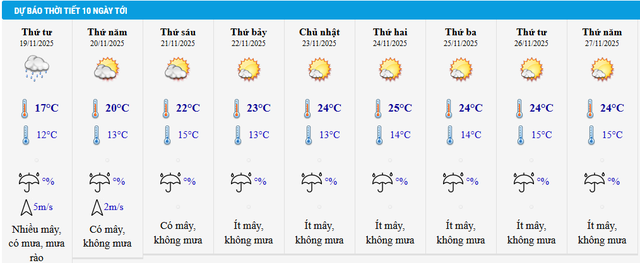 Bảng dự báo thời tiết Hà Nội 10 ngày tới.