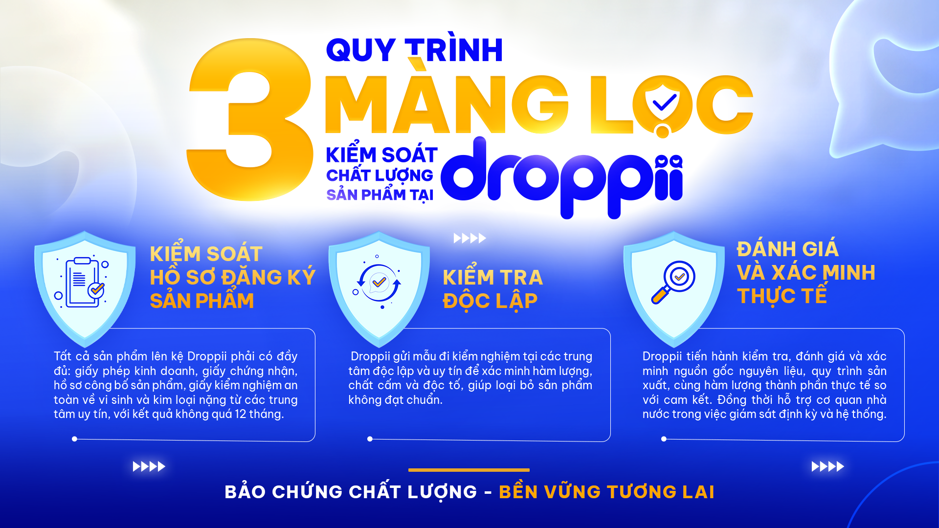 Cuộc chuyển dịch cấu trúc của ngành thực phẩm chức năng - 2