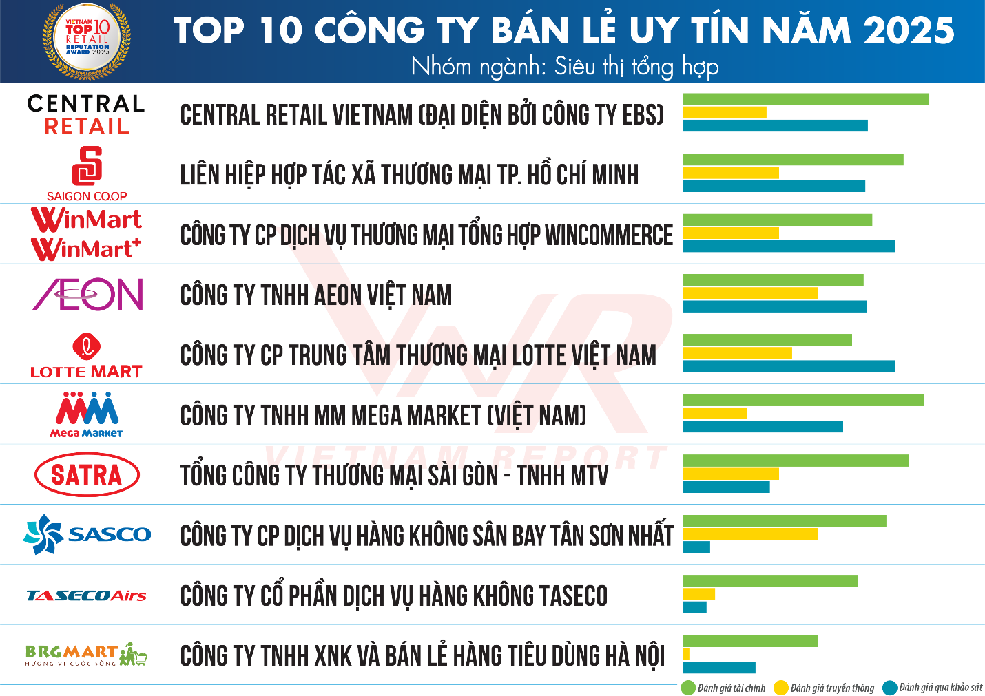 BRGMart rực rỡ mừng sinh nhật, gửi ngàn món quà tri ân tới khách hàng - 3