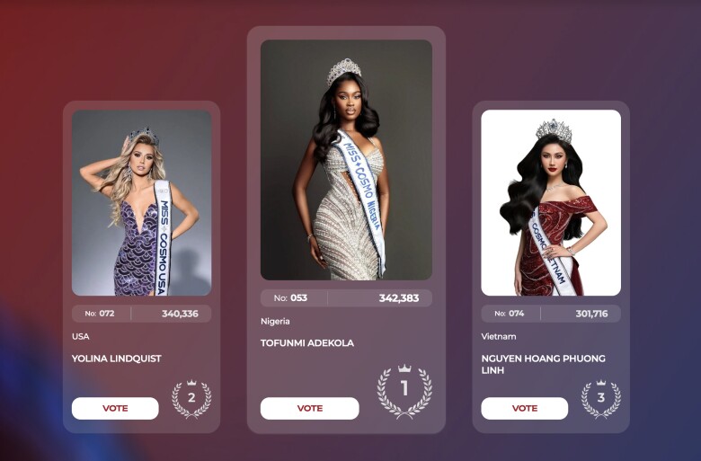 Hoa hậu Phương Linh tạm xếp thứ 3 ở hạng mục Cosmo peoples choice.