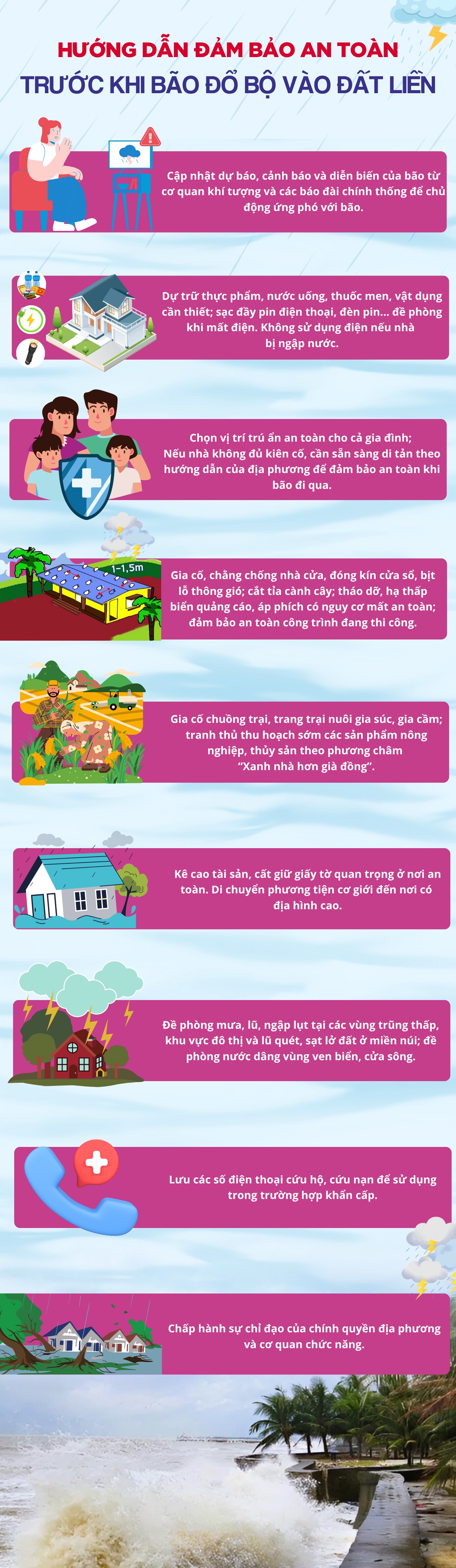 Bão số 13 đã mạnh lên cấp 15, người dân cần làm gì để đảm bảo an toàn trước khi bão đổ bộ? - 1