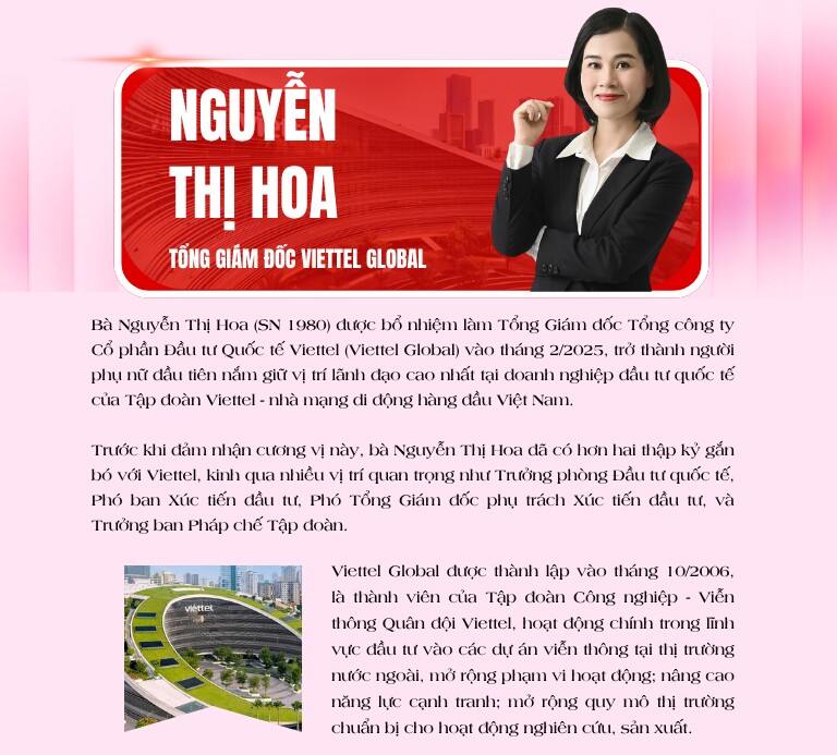 Những người phụ nữ tiêu biểu và quyền lực tại Việt Nam - 20