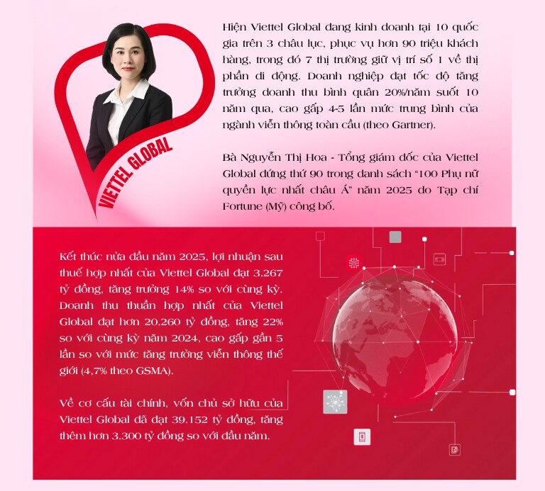 Những người phụ nữ tiêu biểu và quyền lực tại Việt Nam - 22