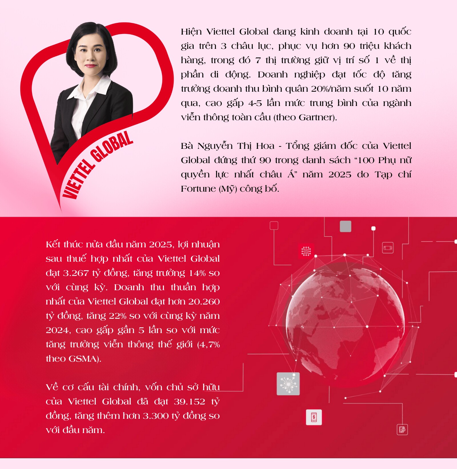 Những người phụ nữ tiêu biểu và quyền lực tại Việt Nam - 21